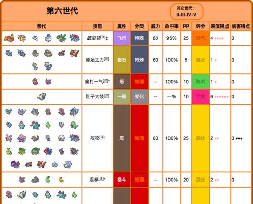 《口袋妖怪黑白》新技能有哪些？如何在游戏中有效使用？