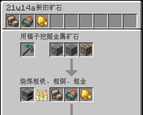 在Minecraft1.16版本中黄金矿石如何冶炼？冶炼黄金矿石需要哪些材料？