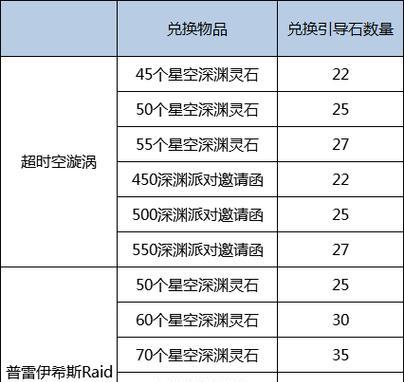 勇气币在韩服dnf中如何使用？最佳兑换物品是什么？