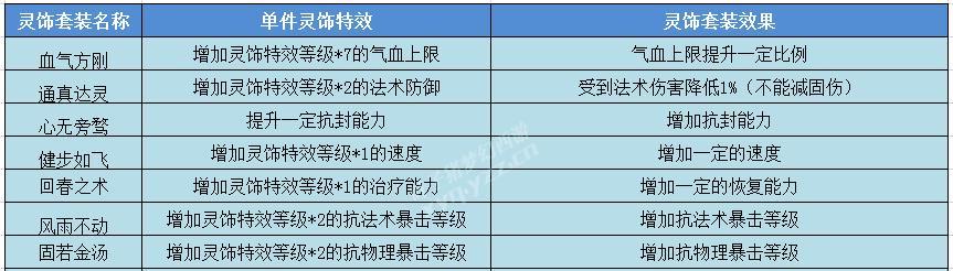 梦幻西游玄灵珠回春价格是多少？