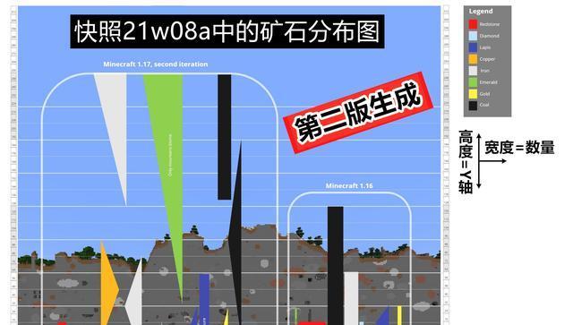 我的世界人工制造岩浆池的步骤是什么？