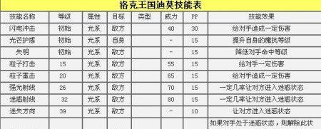 洛克王国冰天雪地技能是什么时候推出的？