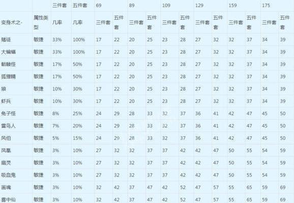 梦幻西游战神山鉴定坐标是多少？如何找到正确位置？