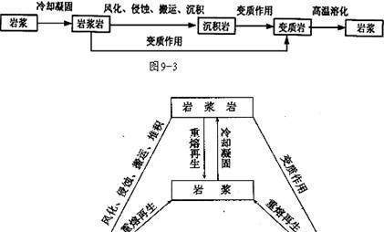 原神中岩浆区域如何进入？进入岩浆区域的条件是什么？