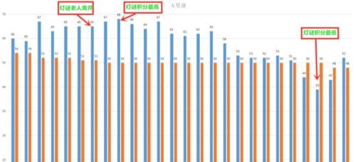 梦幻西游攻元宵增加的数值是多少？