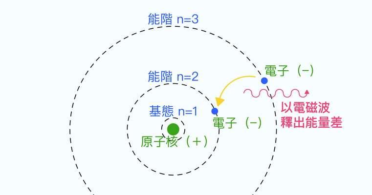 时光跃迁王者荣耀怎么获得？时光跃迁的获取途径有哪些？