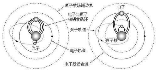 时光跃迁王者荣耀怎么获得？时光跃迁的获取途径有哪些？