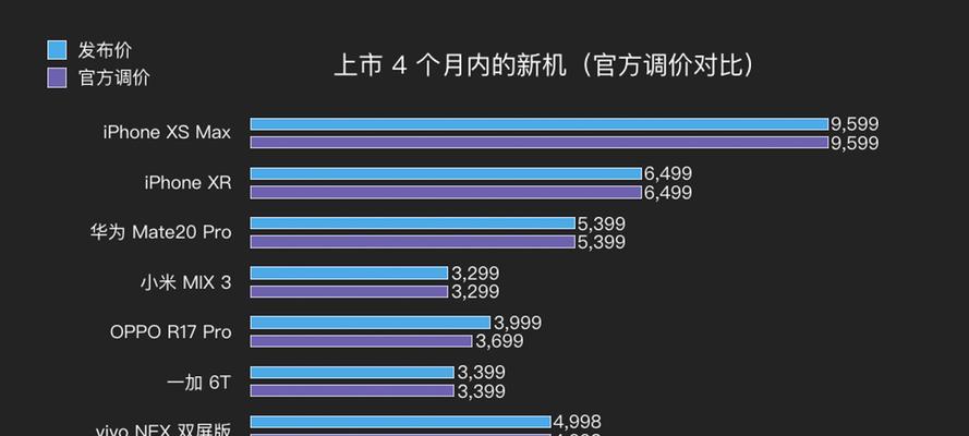 梦幻西游1到5星天地价格是多少？如何购买最划算？