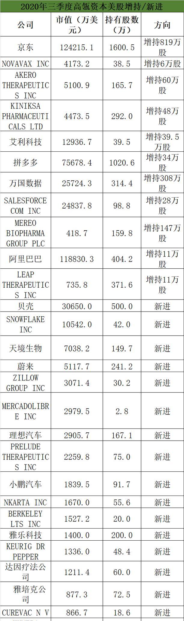 美股手游概念股包括哪些股票？