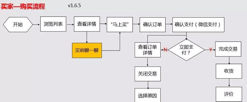 梦幻西游跨服交易联系卖家的流程是什么？