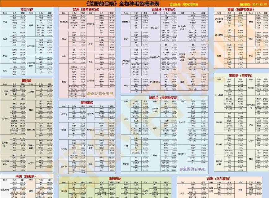 荒野召唤技能使用技巧？猎人如何最大化利用该技能？