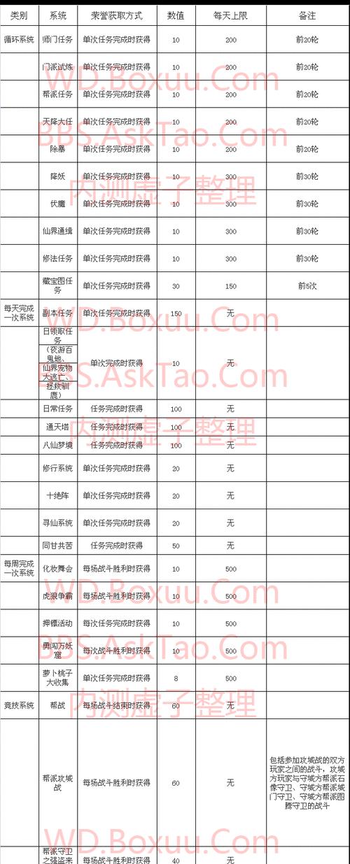 问道荣誉怎么得？获取荣誉的最快方法是什么？