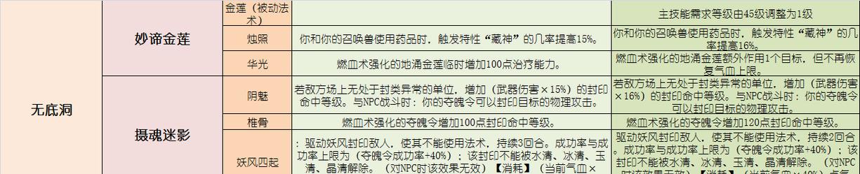 梦幻西游一键修复技能的使用方法是什么？