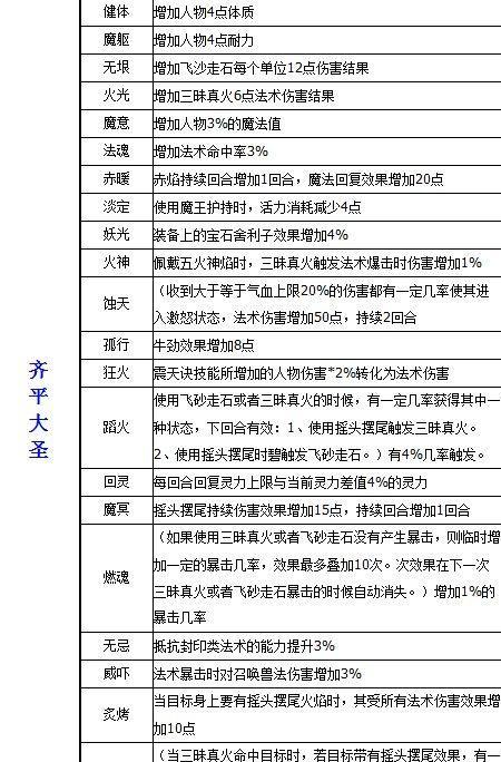 梦幻西游一键修复技能的使用方法是什么？