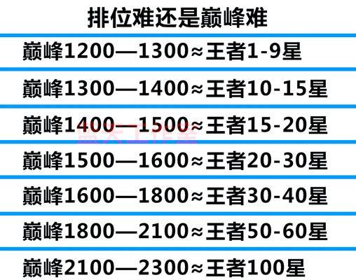 王者荣耀排位赛的正确打法是什么？