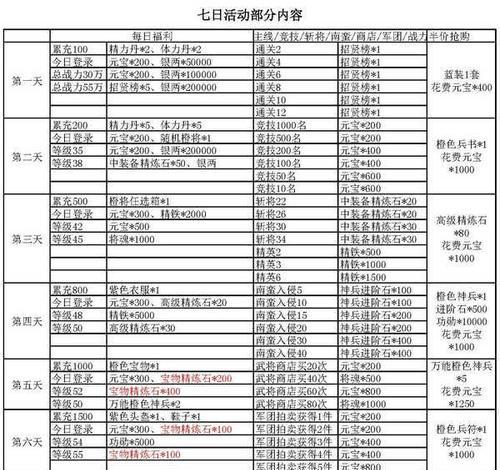 三国杀礼包领取流程是怎样的？