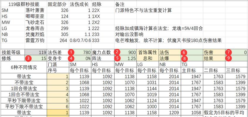 梦幻西游师门任务奖励倍数如何计算？