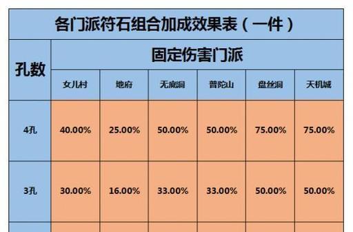 梦幻西游中增加敏捷的见闻需要多少游戏币？