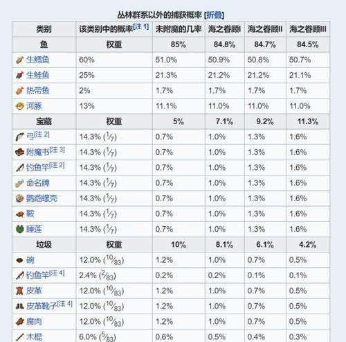 在《我的世界》中竹笋的获取方式是什么？