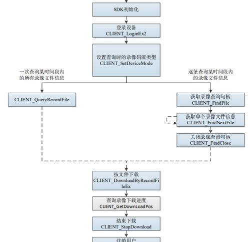 录像下载步骤是什么？