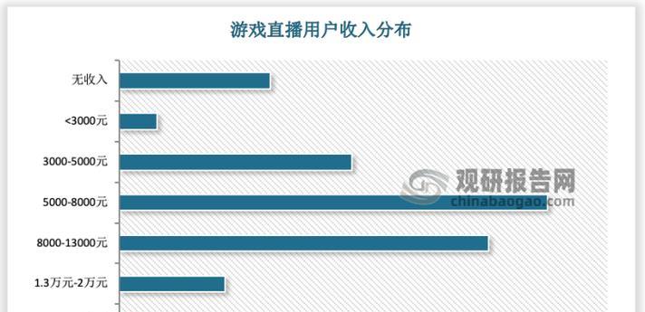 哪些手游对设备配置要求较高？