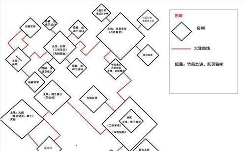 副本游记任务指南是什么？梦幻西游任务完成方法？