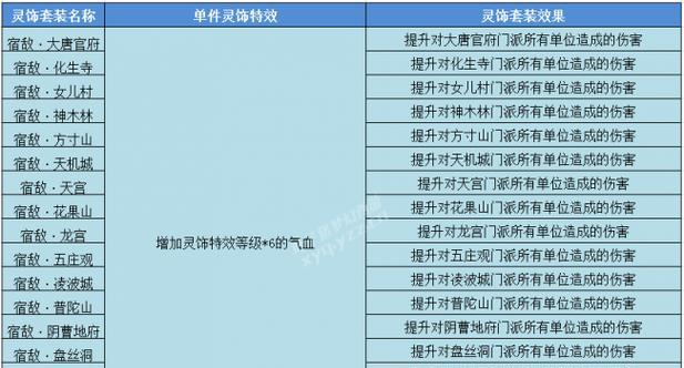 梦幻西游中如何打造三属性灵饰？三属性灵饰的获取几率如何？