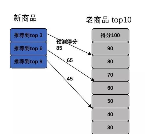 青铜玩家与荣耀王者对战能赢多少星？对战策略是什么？