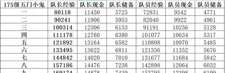 梦幻西游60级快速升级方法是什么？