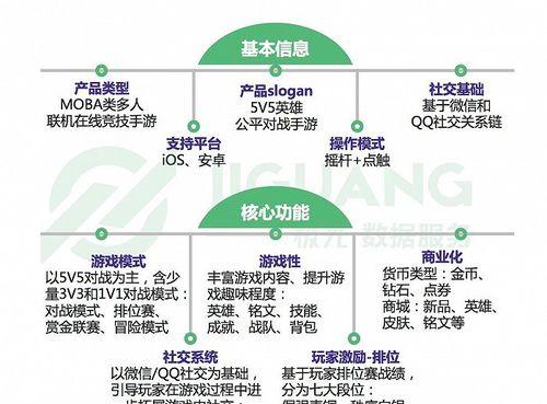 王者荣耀玩家总数是多少？如何查看玩家数据？