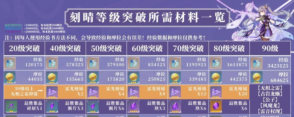 原神精魄合成方法是什么？需要哪些材料？