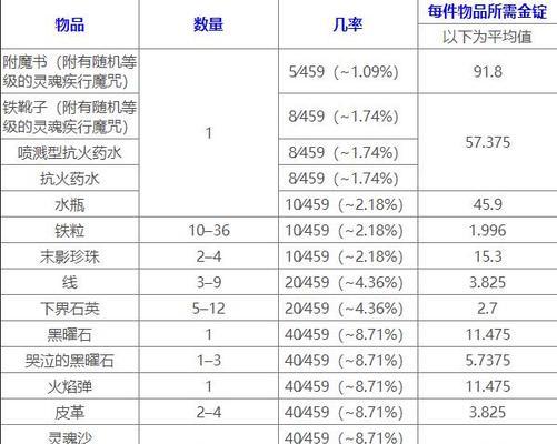 我的世界昼夜时长如何调整？有哪些影响因素？