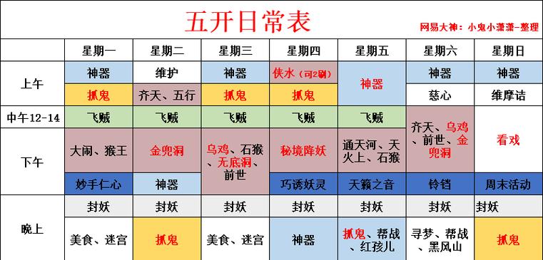 梦幻西游江湖日常任务完成方法是什么？